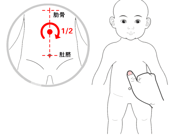 摩中脘.gif